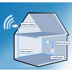 Antena Panel Wifi Para Celulares 15m De Cable Coaxil - tienda online