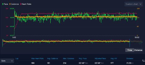 Graphical user interface, chart, line chartDescription automatically generated