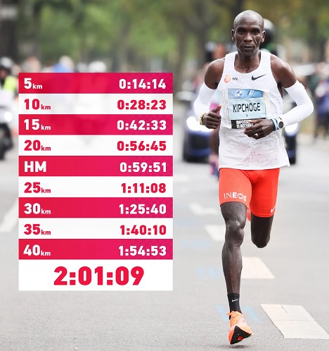 Eliud Kipchoge correu os 42,195 quilómetros em 1 hora, 59 minutos e 40  segundos, Notícias 24