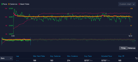 Chart, line chartDescription automatically generated