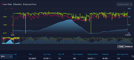 Graphical user interface, chart, line chartDescription automatically generated