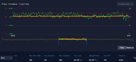 ChartDescription automatically generated