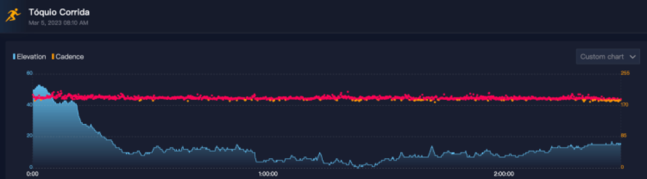 Chart, line chartDescription automatically generated