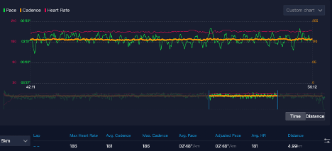 ChartDescription automatically generated