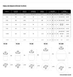 KIT FILTRACION VC 20 + BAE - comprar online