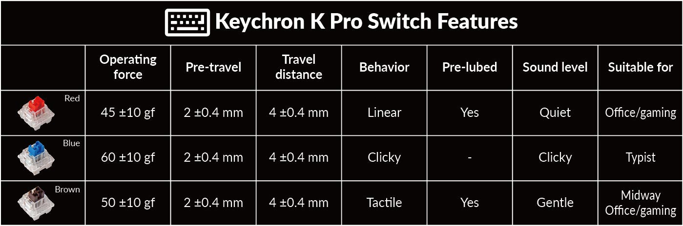 Características del interruptor Keychron K Pro del teclado mecánico personalizado Keychron V3