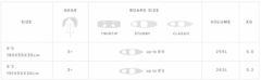 Imagen de MYSTIC Board Bag Surf Pro con ruedas