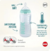 Mamadera Nuk + Anticolicos Profesional Con Ct 300ml - Espacio Wallace
