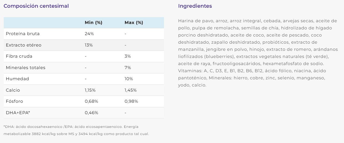 Comida para perros mendoza petshop