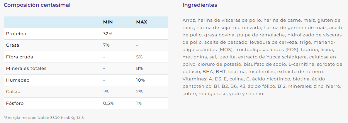 Alimento para gatos castrados Mendoza