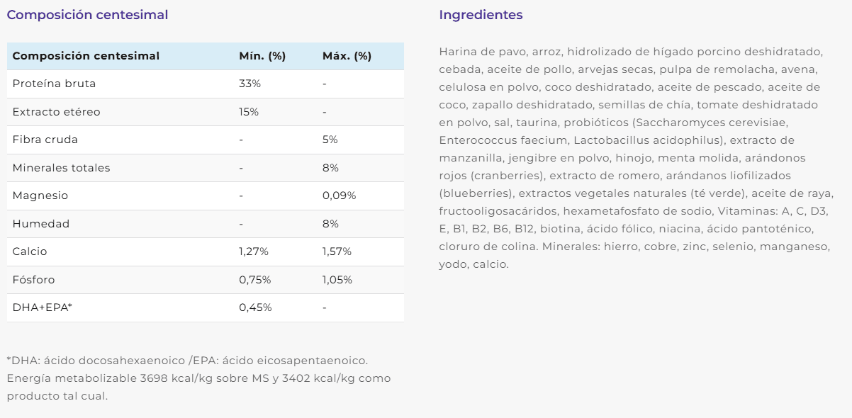 Comida para gato mendoza