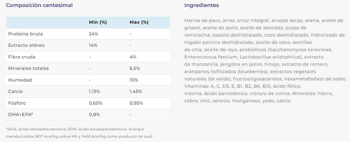 Comida perros piel sensible