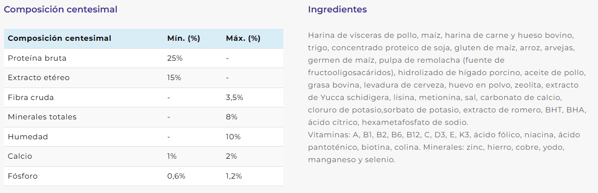 comida para perros pequeños en mendoza