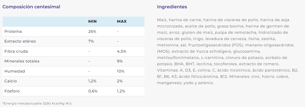 Alimento para el control de peso de un perro