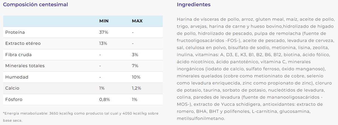 comida para gatos alta en proteinas