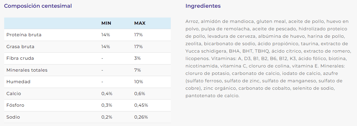 Alimento perro renal mendoza