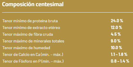 Alimento para perro adulto mendoza