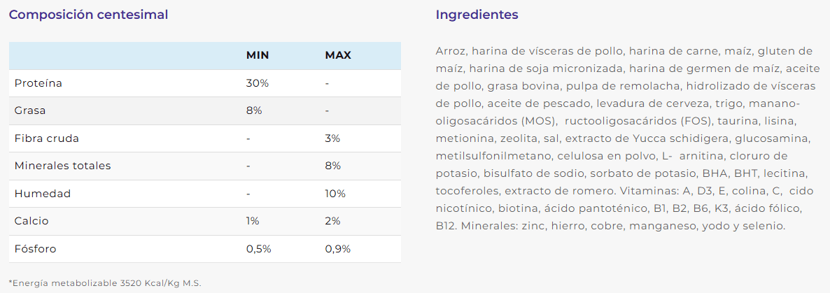 Alimento para gato viejo en mendoza