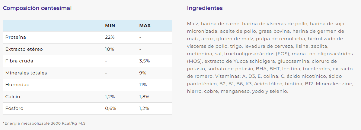 comida para perros mendoza petshop