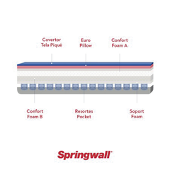 Colchon Springwall Power 140 x 190 - tienda online