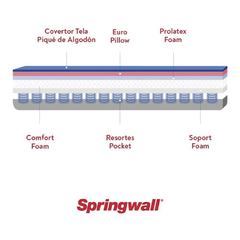 Colchon Springwall Magnetic 140 x 190 - tienda online