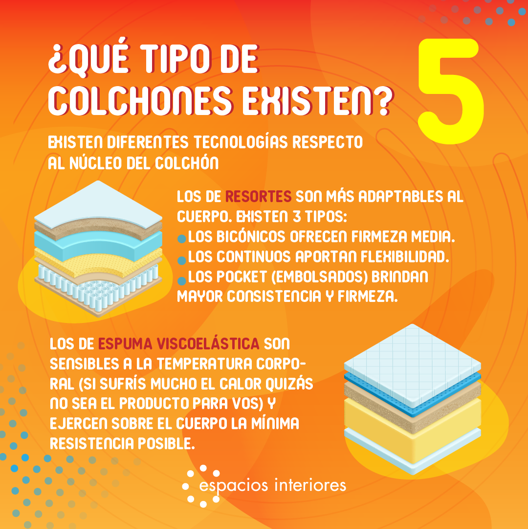 colchon-resortes-colchon-espuma-viscoelástica-tipos-de-colchón