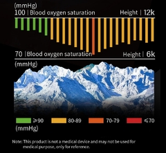 Relógio inteligente COLMI SKY 7 Pro Novo sensor de oxigênio no sangue 3ATM à prova d'água Full Touch Rastreador de fitness smartwatch - comprar online