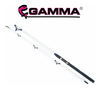 GAMMA TREND