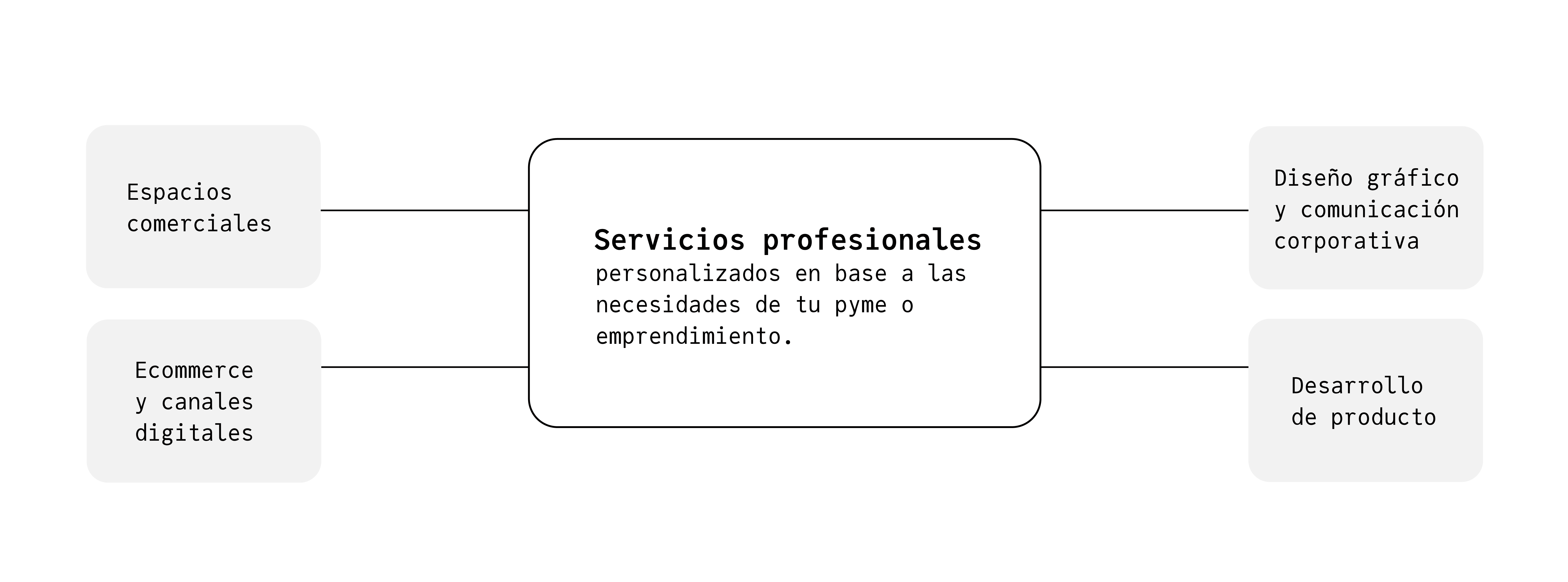 Servicios profesionales victorio studio