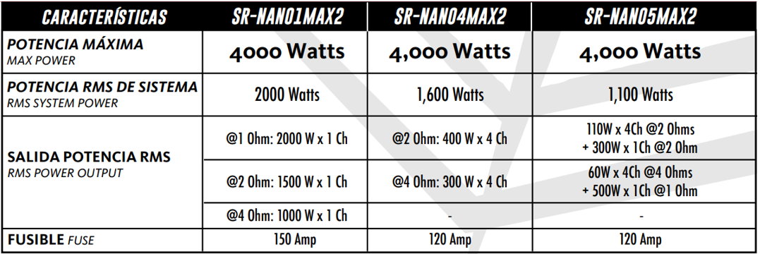 Kit Amplimax Slim Amplificador señal Banda 2, 4 y 5 - Linksur SpA