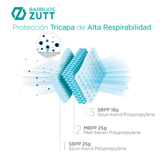 Barbijos Zutt Protect ® en dispenser x50 unidades envasadas individualmente. ANMAT y FDA.