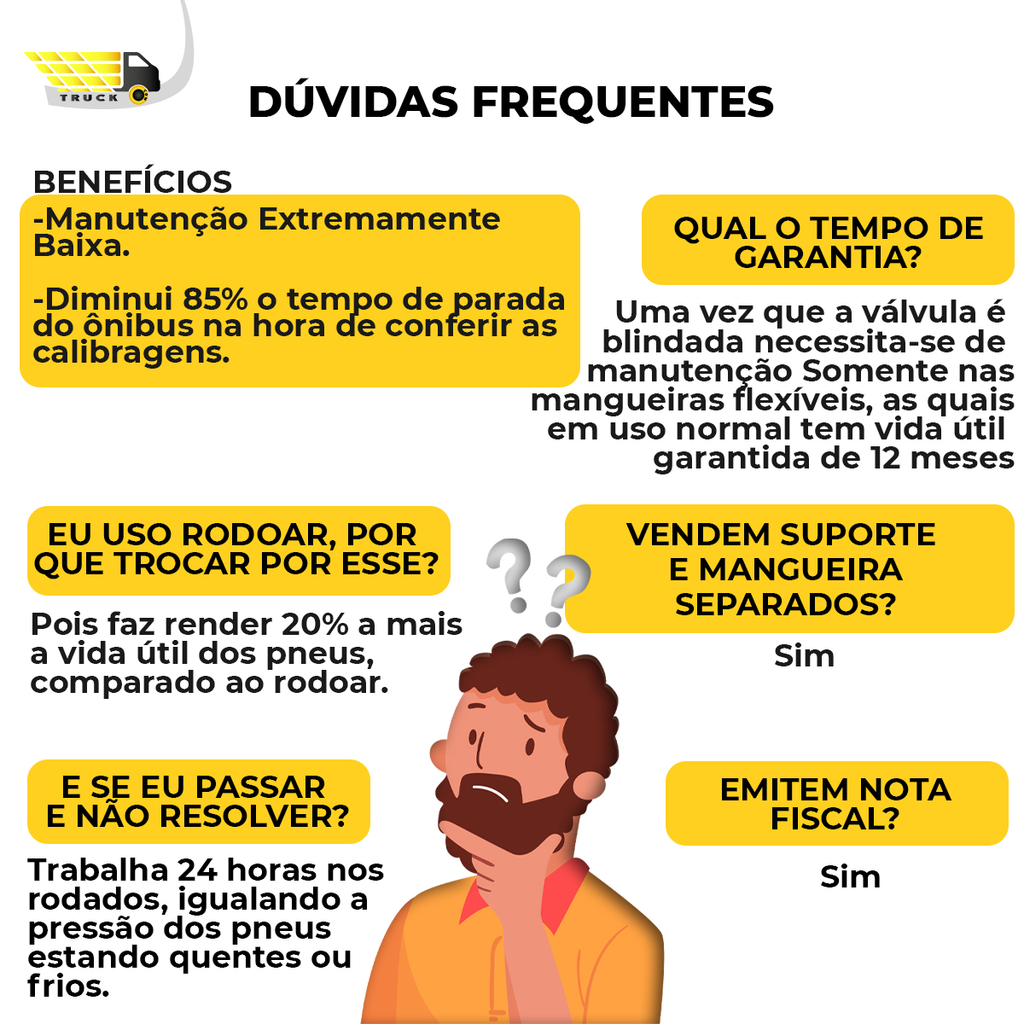 Dúvidas Frequentes: Dúvidas Frequentes: Como reduzir o consumo de