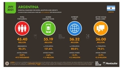 Adopción digital en Argentina