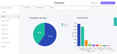 Reportes