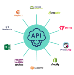 Integraciones