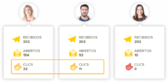Actividad de los suscriptores