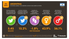 Twitter, audiencia potencial