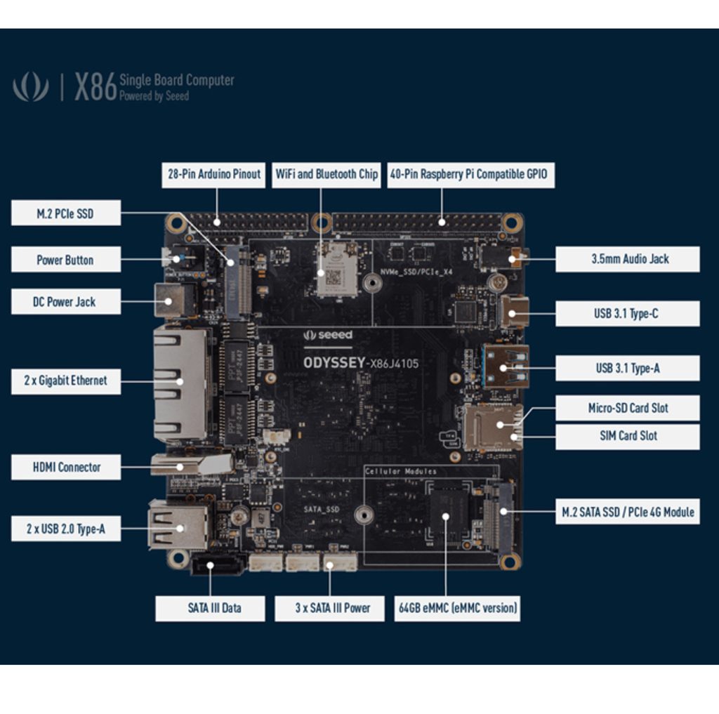 ODYSSEY Mini PC | SBC Single Board Computer | Win10 Expansível | Linux ...