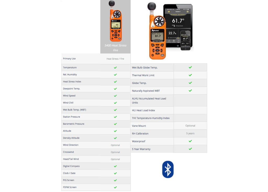Kestrel 400 Heat Stress Tracker at best price in Mumbai by AGG