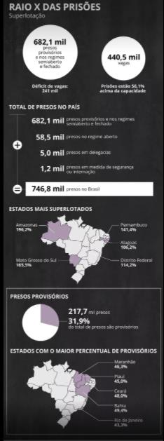 Portfólio A situação carcerária no Brasil