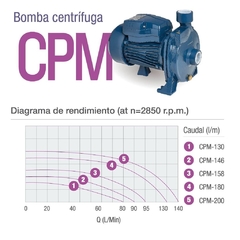 ELECTROBOMBA CENTRIFUGA PLUVIUS CPM180 1.5HP 220V en internet