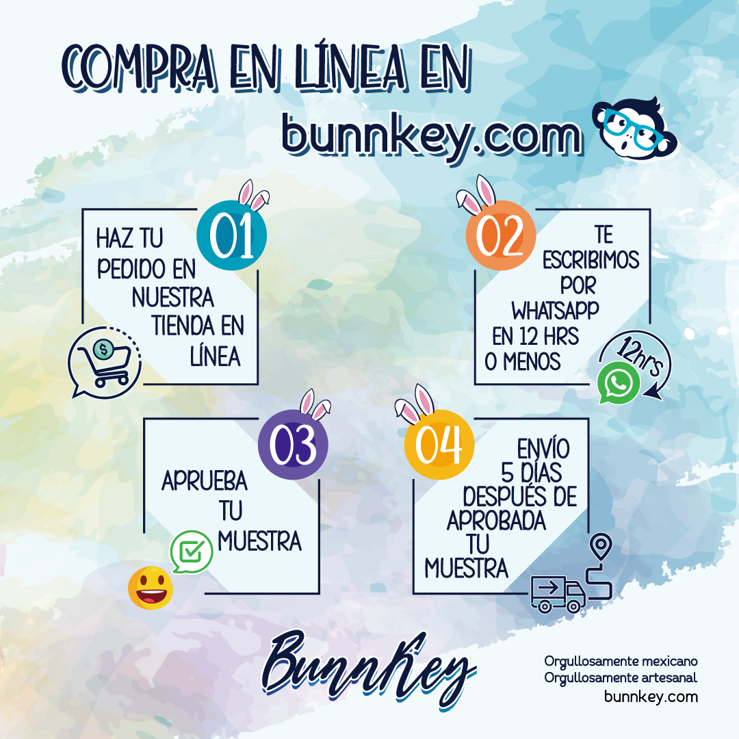 Bunnkey - Proceso de compra. tienda en línea