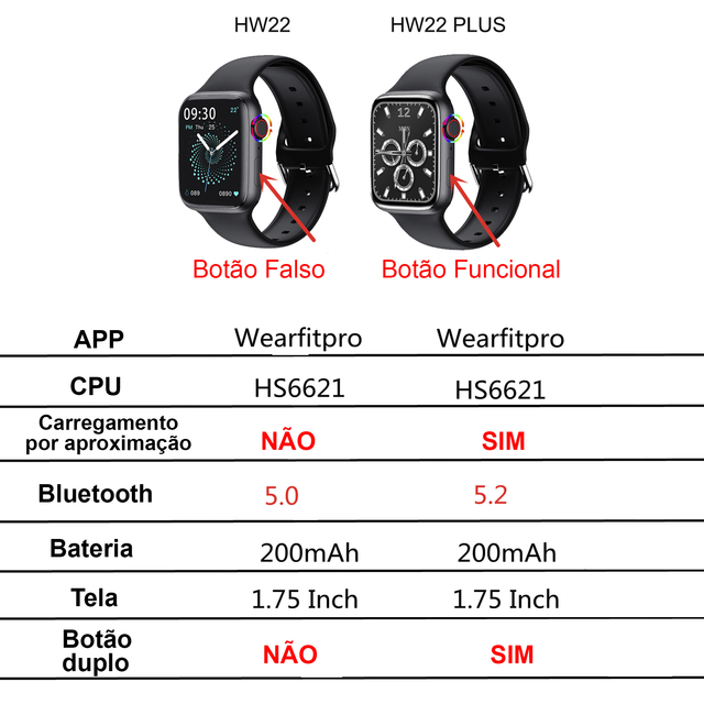hw22 falso