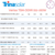 Panel Solar TrinaSolar 570Wp - 132c - comprar online