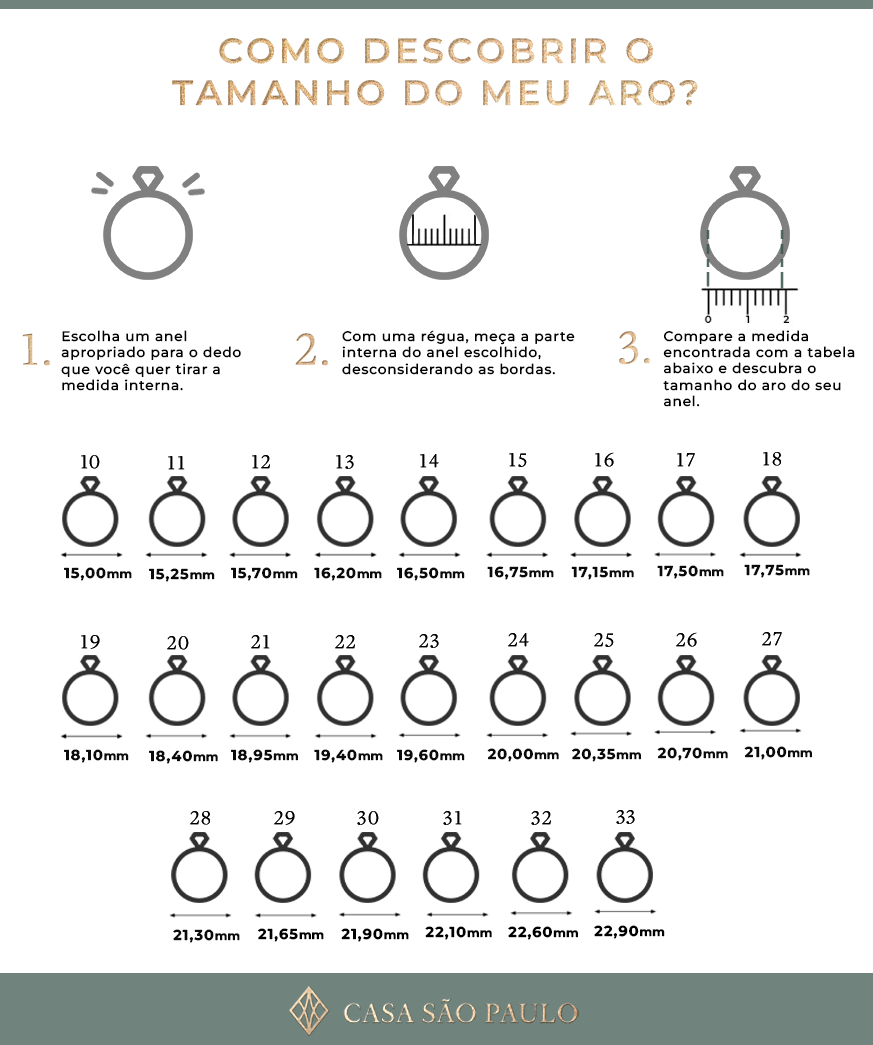 Como Descobri o Tamanho das Alianças de Casamento