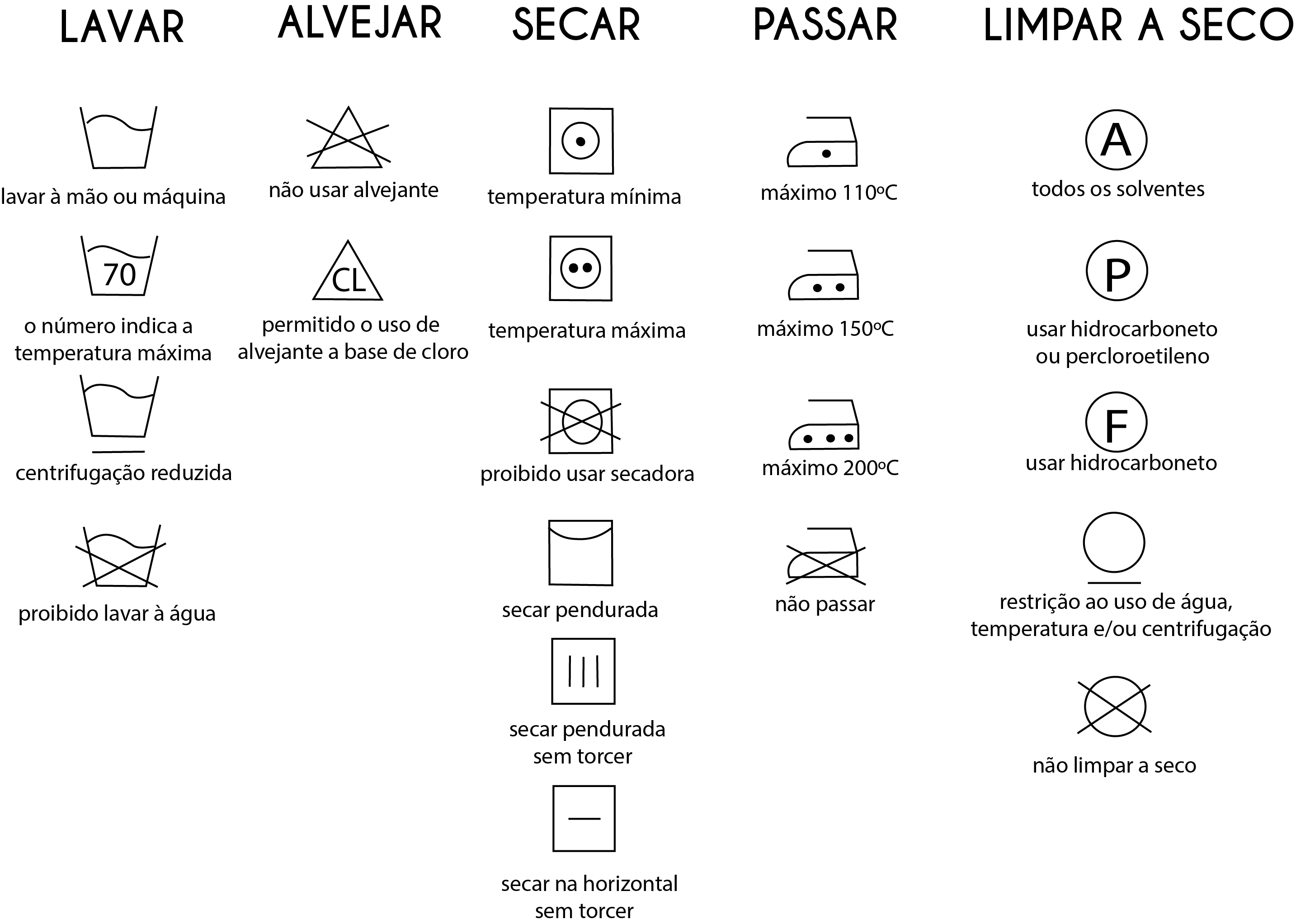 como conservar sua peça