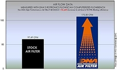 DNA FILTRO DE AIRE - BENELLI TRK 502/502 X (17-21) en internet
