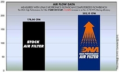 DNA FILTRO DE AIRE - BMW HP4/ S1000R/RR/XR /RR SERIES - comprar online