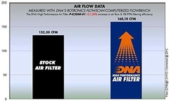 DNA FILTRO DE AIRE - KAWASAKI Z 300 (15-16) / Kawasaki Ex ninja (08-17) - comprar online