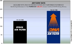 DNA FILTRO DE AIRE - KAWASAKI Z 900 / Z 900 ABS (17-22) / Z 900 SE (2022) - comprar online